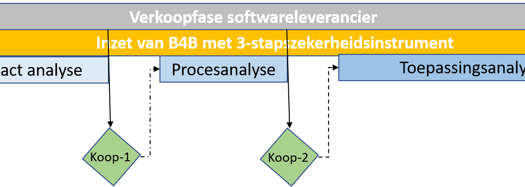 3-stapinstrument