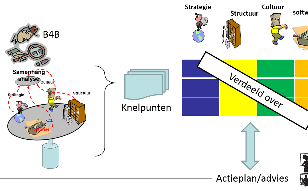 Analysefase1