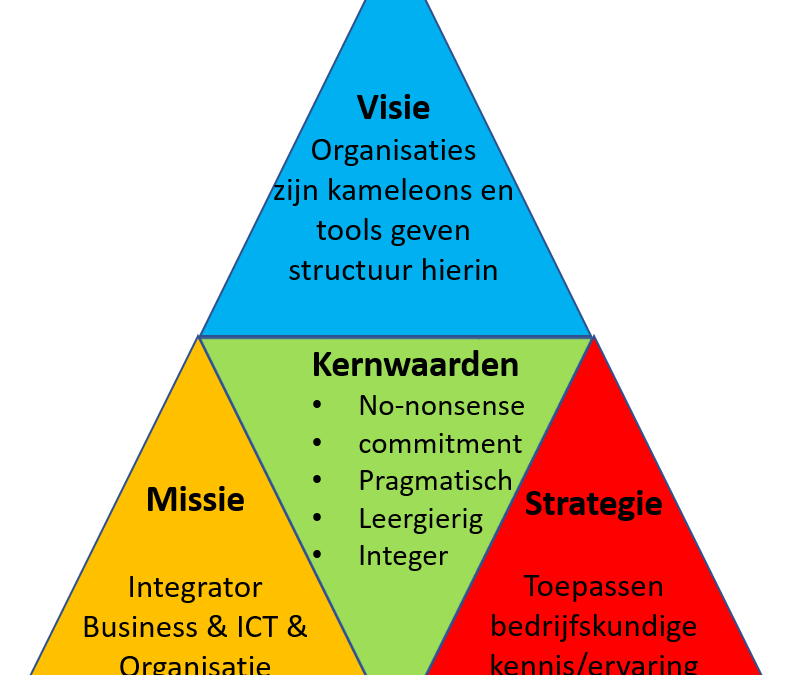 afbeelding_visie-missie-strategie1